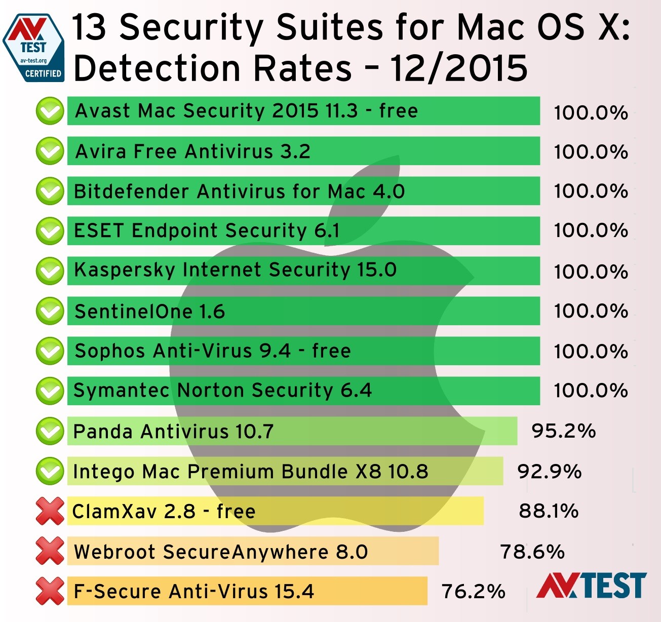 Task board mac os. best free software for mac